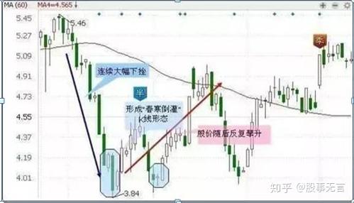 建議，股市風(fēng)云路，00后老股民的壓歲錢投資故事