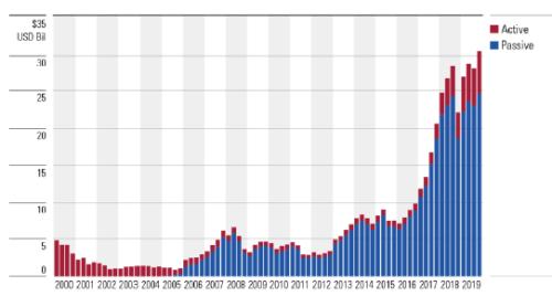 基金，內(nèi)涵、作用與未來(lái)發(fā)展趨勢(shì)解析