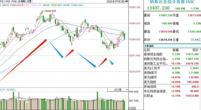 市場風云變幻，降價策略成潮流引領者