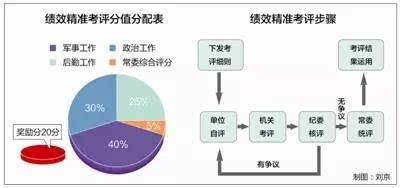 指揮棒下的考核評價，策略與實踐
