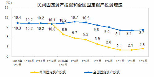 三季度多項經(jīng)濟(jì)指標(biāo)向好，展現(xiàn)中國經(jīng)濟(jì)的穩(wěn)健與活力