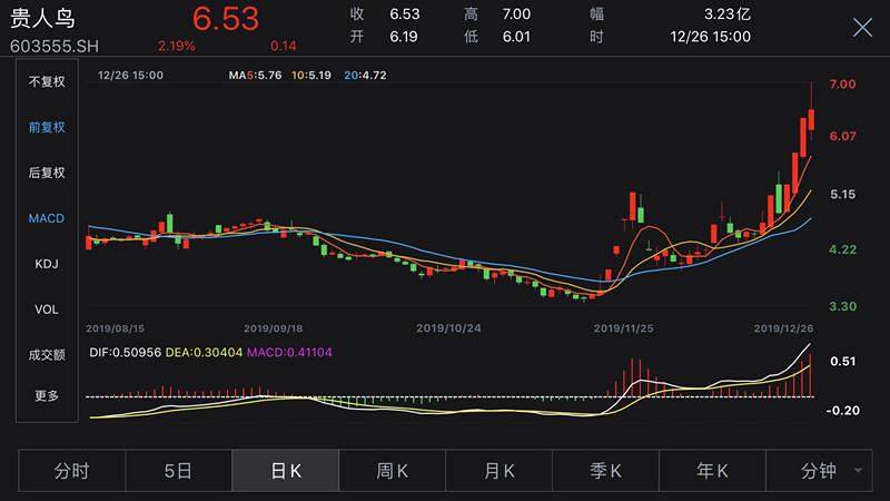 貴人鳥股票新動(dòng)向，科技引領(lǐng)智能穿戴重塑未來(lái)體驗(yàn)，最新消息揭秘