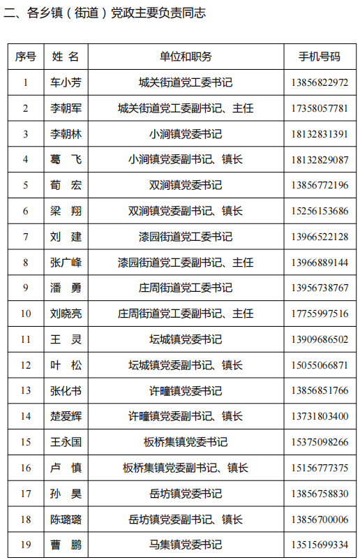 樂山市干部任免新動(dòng)向，11月1日任免名單公示引發(fā)的思考標(biāo)題，樂山市最新干部任免動(dòng)態(tài)（附詳細(xì)名單）