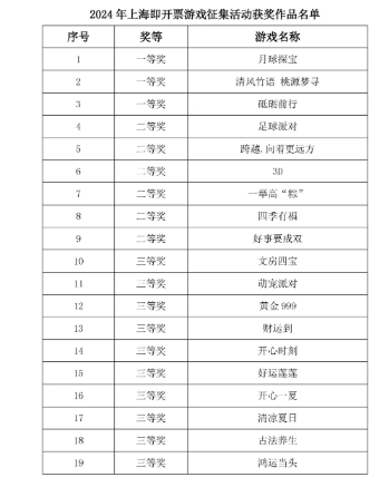 2024年天天彩免費資料大全,自我評價_UKW143.78兼容版