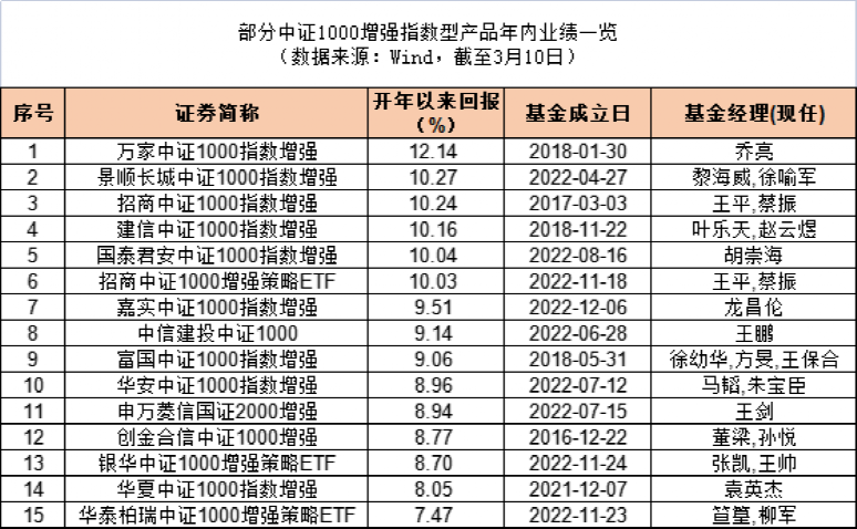白小姐生肖三碼開獎預(yù)測，策略升級優(yōu)化版本_DIJ77.205