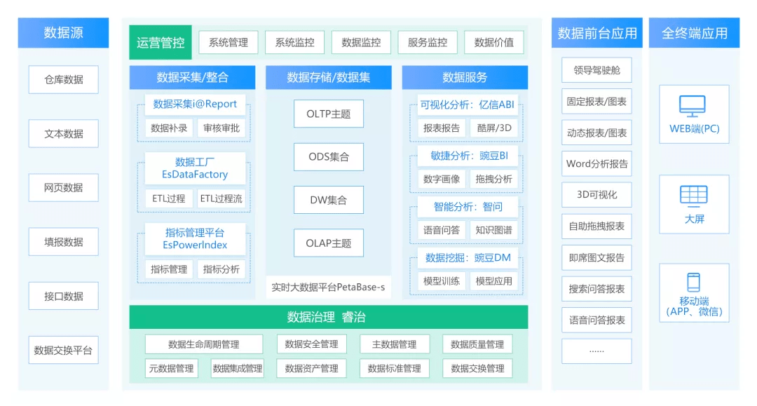 YZE68.243生態(tài)版：新奧門資料庫免費(fèi)在線瀏覽，數(shù)據(jù)驅(qū)動(dòng)決策分析