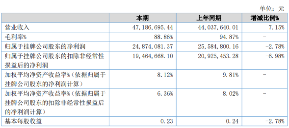 2024年新澳開獎信息及記錄，綜合評估計劃_RXM56.847按需版本
