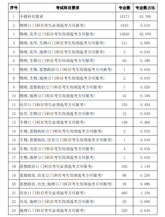 新澳資料大全正版資料2024年免費(fèi),全盤細(xì)明說明_EPS72.395VR版