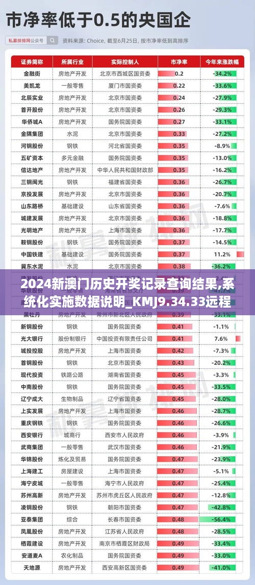 2024新澳門(mén)歷史開(kāi)獎(jiǎng)記錄查詢(xún)結(jié)果,系統(tǒng)化實(shí)施數(shù)據(jù)說(shuō)明_KMJ9.34.33遠(yuǎn)程版