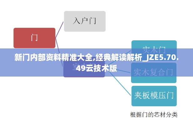 新門內部資料精準大全,經典解讀解析_JZE5.70.49云技術版