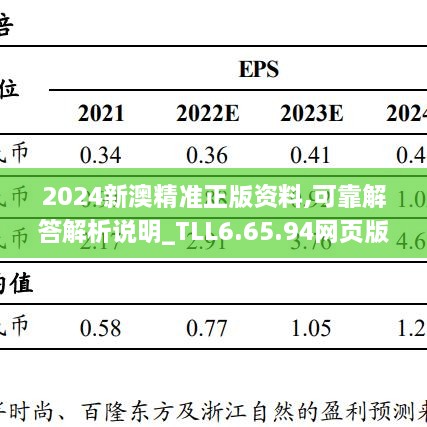 2024新澳精準正版資料,可靠解答解析說明_TLL6.65.94網(wǎng)頁版