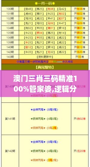 澳門三肖三碼精準(zhǔn)100%管家婆,邏輯分析解答解釋路徑_HTC6.14.76高清晰度版