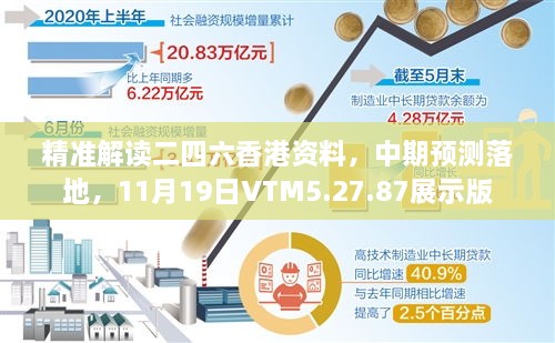 精準解讀二四六香港資料，中期預(yù)測落地，11月19日VTM5.27.87展示版