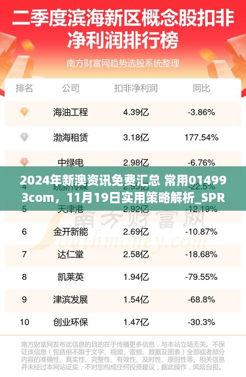 2024年新澳資訊免費(fèi)匯總 常用014993com，11月19日實(shí)用策略解析_SPR5.34.81環(huán)保版