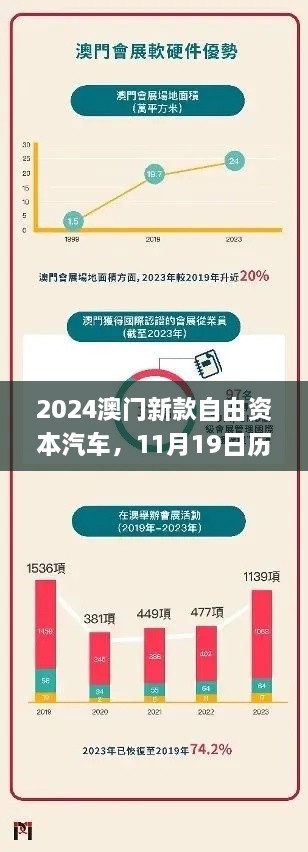 2024澳門新款自由資本汽車，11月19日歷史靈活設(shè)計操作方案_KFZ1.11.28權(quán)限版