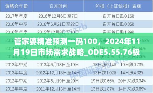 管家婆精準預測一碼100，2024年11月19日市場需求戰(zhàn)略_ODE5.55.76極速版