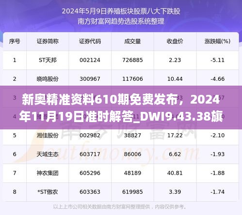 新奧精準(zhǔn)資料610期免費(fèi)發(fā)布，2024年11月19日準(zhǔn)時(shí)解答_DWI9.43.38旗艦版