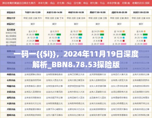 一碼一{{$i}}，2024年11月19日深度解析_BBN8.78.53探險版