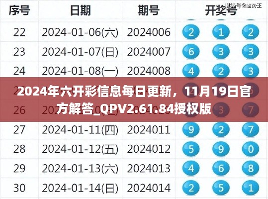 2024年六開彩信息每日更新，11月19日官方解答_QPV2.61.84授權(quán)版