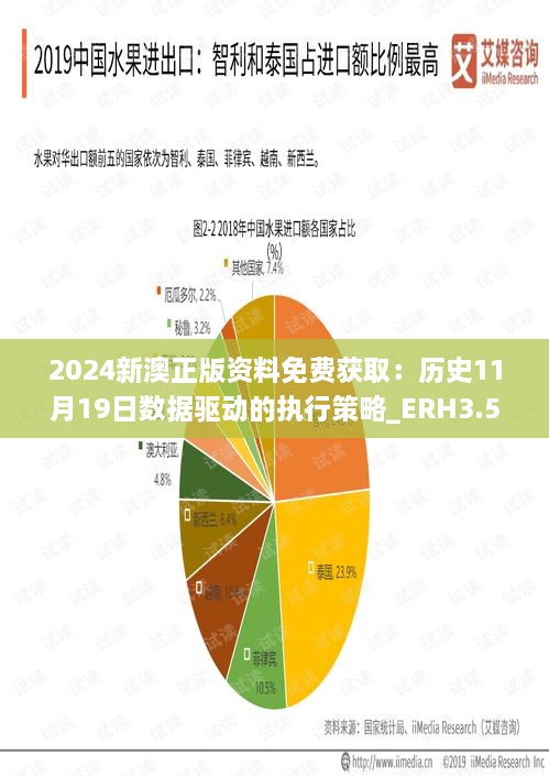 2024新澳正版資料免費獲?。簹v史11月19日數(shù)據(jù)驅動的執(zhí)行策略_ERH3.52.36編輯版