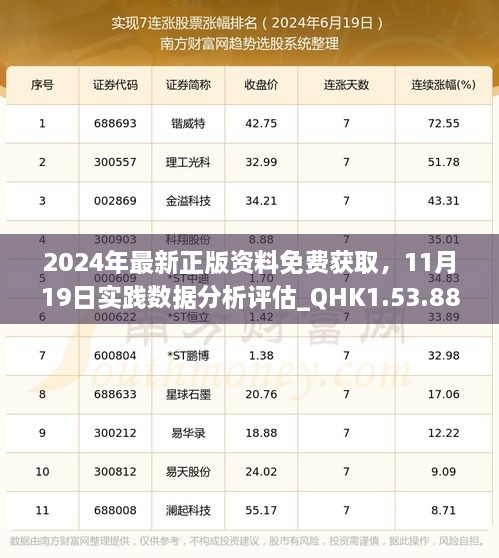 2024年最新正版資料免費獲取，11月19日實踐數(shù)據(jù)分析評估_QHK1.53.88簡易版