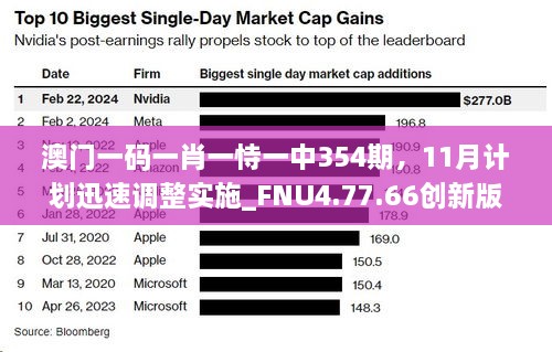澳門一碼一肖一恃一中354期，11月計劃迅速調(diào)整實施_FNU4.77.66創(chuàng)新版