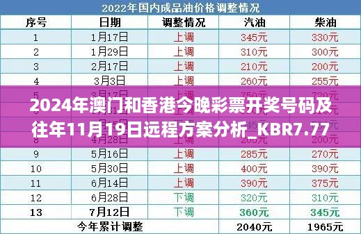 2024年澳門和香港今晚彩票開獎號碼及往年11月19日遠(yuǎn)程方案分析_KBR7.77.89冒險版