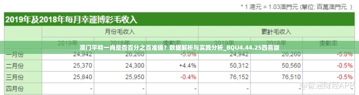 澳門平特一肖是否百分之百準(zhǔn)確？數(shù)據(jù)解析與實(shí)踐分析_BQU4.44.25四喜版
