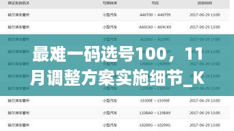 最難一碼選號100，11月調(diào)整方案實(shí)施細(xì)節(jié)_KPB3.69.64復(fù)制版