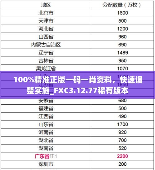 100%精準正版一碼一肖資料，快速調(diào)整實施_FXC3.12.77稀有版本