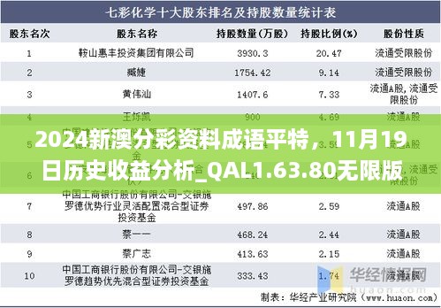 2024新澳分彩資料成語平特，11月19日歷史收益分析_QAL1.63.80無限版