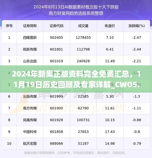 2024年新奧正版資料完全免費匯總，11月19日歷史回顧及專家詳解_CWO5.49.34簡化版