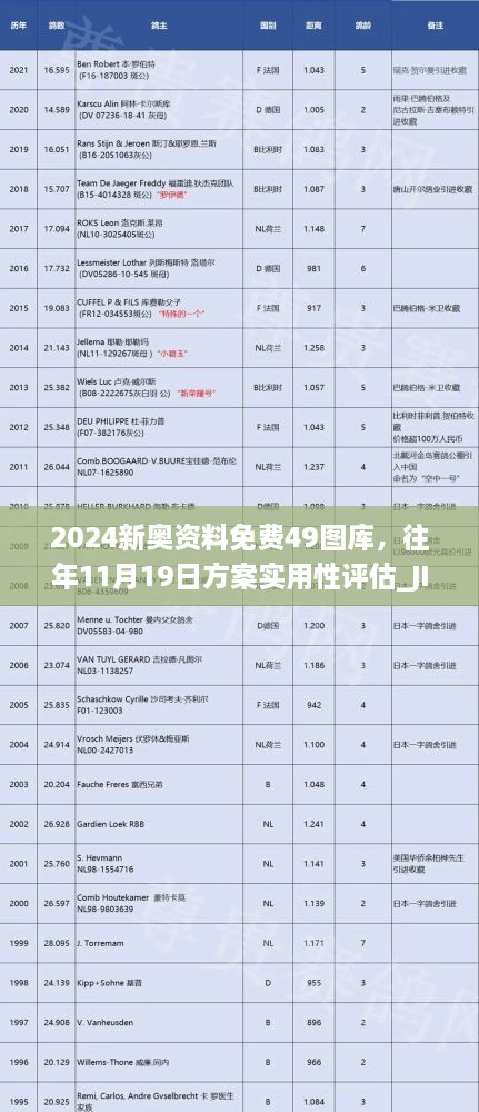 2024新奧資料免費49圖庫，往年11月19日方案實用性評估_JIJ1.33.70便攜版