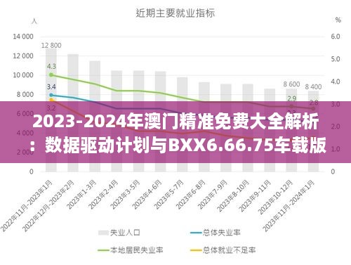 2023-2024年澳門精準免費大全解析：數(shù)據(jù)驅(qū)動計劃與BXX6.66.75車載版