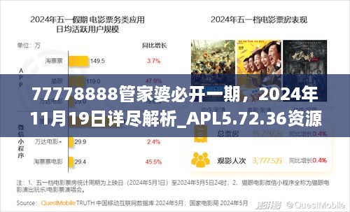 77778888管家婆必開一期，2024年11月19日詳盡解析_APL5.72.36資源版