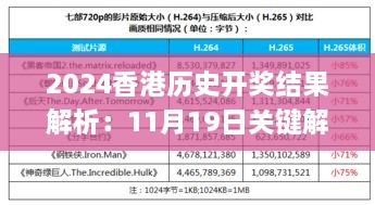 2024香港歷史開獎結果解析：11月19日關鍵解答_TFY1.36.73特別版