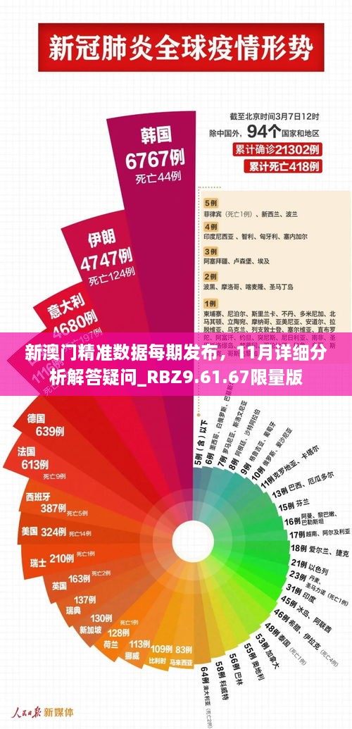 新澳門精準(zhǔn)數(shù)據(jù)每期發(fā)布，11月詳細(xì)分析解答疑問_RBZ9.61.67限量版