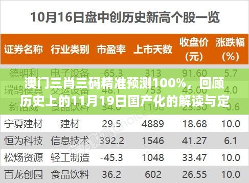 澳門三肖三碼精準(zhǔn)預(yù)測100%，回顧歷史上的11月19日國產(chǎn)化的解讀與定義_AXN4.14.78大師版