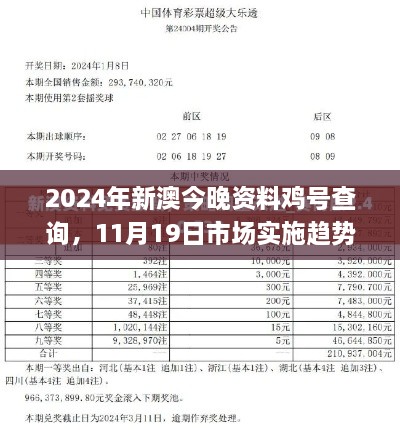 2024年新澳今晚資料雞號查詢，11月19日市場實施趨勢計劃_QAY9.49.61便捷版