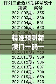 精準預測新澳門一碼一碼100，PEJ7.65.91創(chuàng)新方案最新動態(tài)