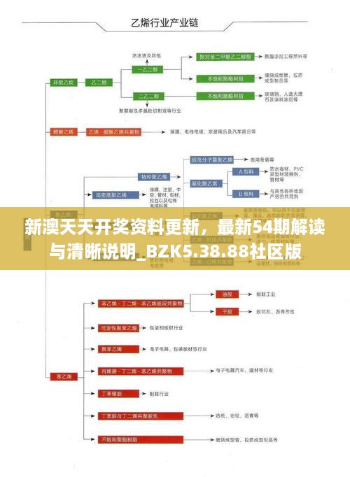新澳天天開(kāi)獎(jiǎng)資料更新，最新54期解讀與清晰說(shuō)明_BZK5.38.88社區(qū)版