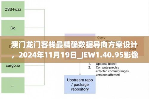 澳門龍門客棧最精確數(shù)據(jù)導向方案設計，2024年11月19日_JEW1.40.95影像處理版本