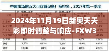 2024年11月19日新奧天天彩即時(shí)調(diào)整與響應(yīng)-FXW3.71.89數(shù)字處理版