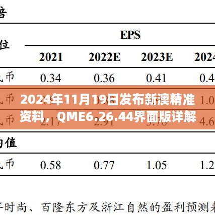 2024年11月19日發(fā)布新澳精準(zhǔn)資料，QME6.26.44界面版詳解與落實(shí)