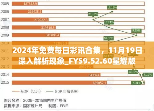2024年免費每日彩訊合集，11月19日深入解析現(xiàn)象_FYS9.52.60星耀版