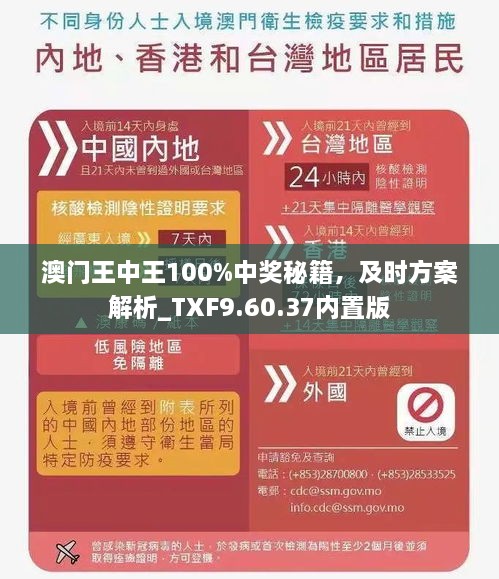 澳門王中王100%中獎秘籍，及時方案解析_TXF9.60.37內(nèi)置版
