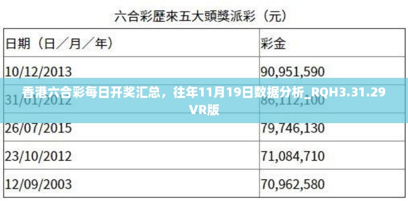 香港六合彩每日開(kāi)獎(jiǎng)匯總，往年11月19日數(shù)據(jù)分析_RQH3.31.29VR版