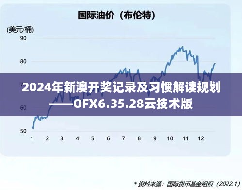 2024年新澳開獎(jiǎng)記錄及習(xí)慣解讀規(guī)劃——OFX6.35.28云技術(shù)版