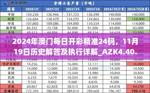 2024年澳門每日開彩精準(zhǔn)24碼，11月19日歷史解答及執(zhí)行詳解_AZK4.40.42版本