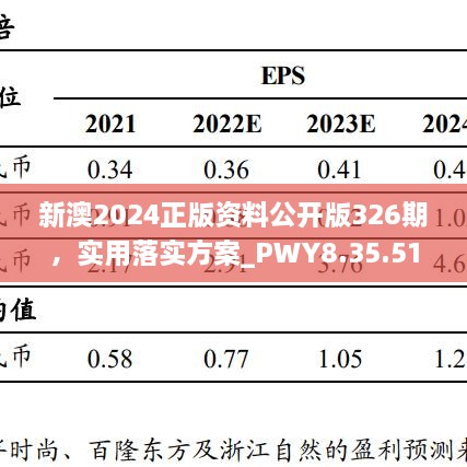 新澳2024正版資料公開版326期，實用落實方案_PWY8.35.51電商版